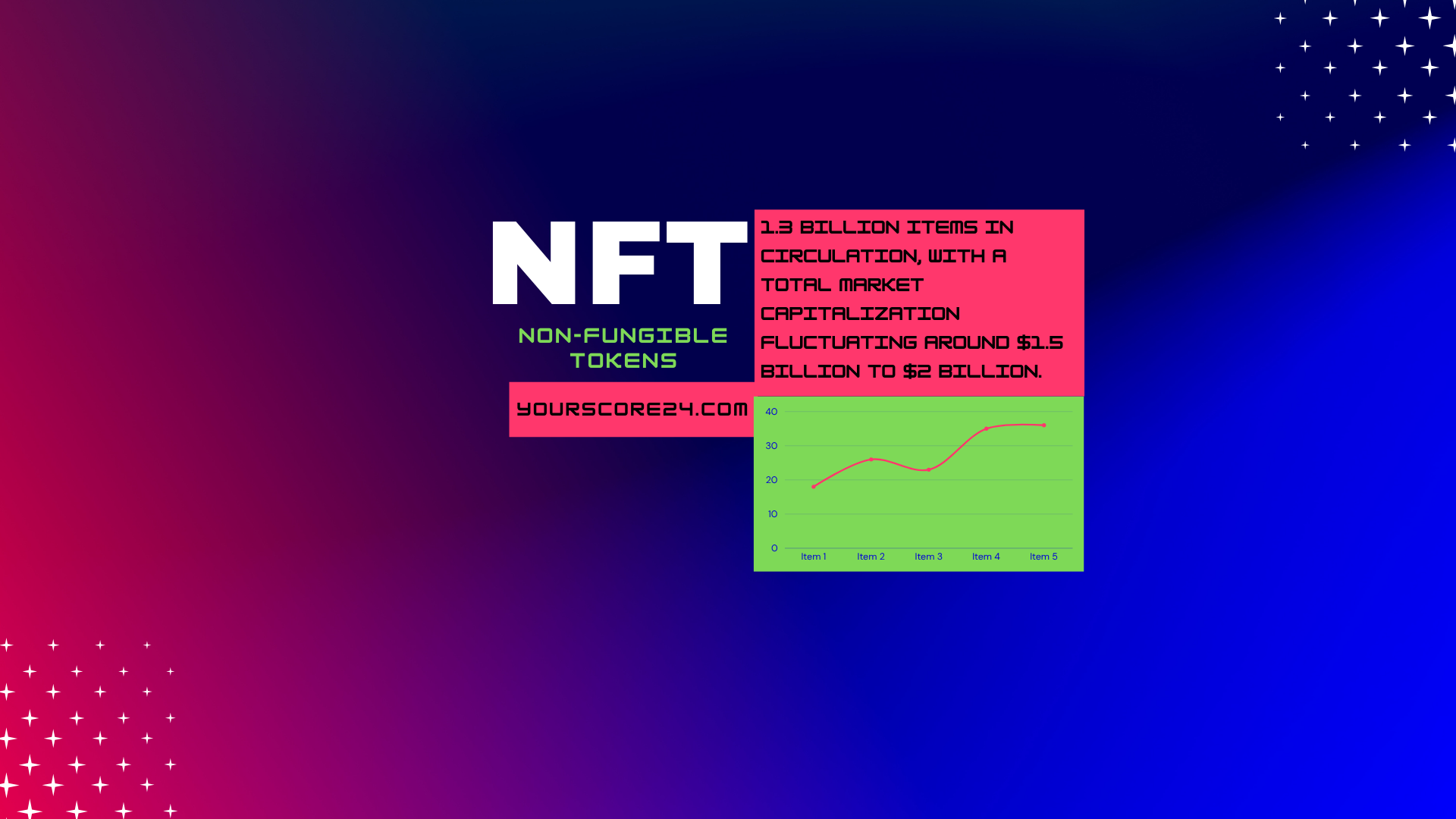 Expensive NFT